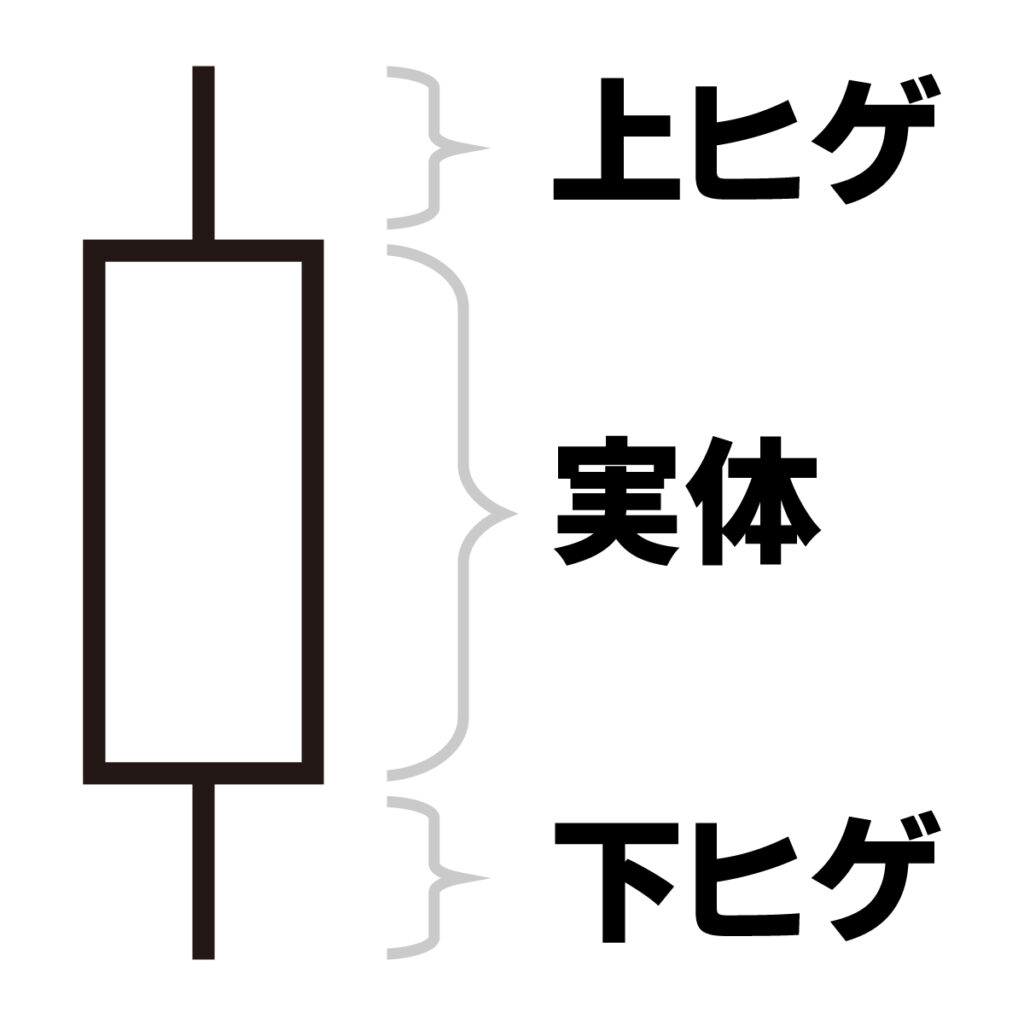 上ヒゲ下ヒゲ