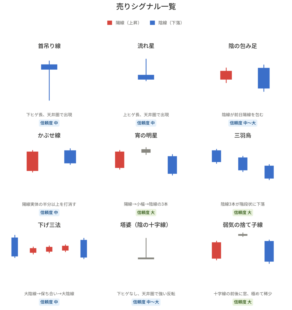 株の売りシグナル一覧