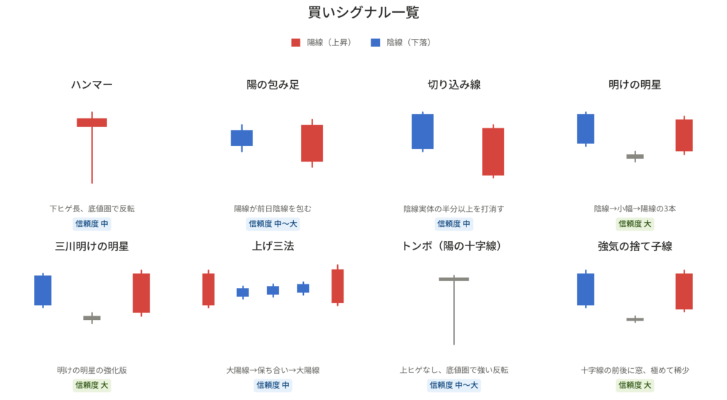 株の買いシグナル一覧